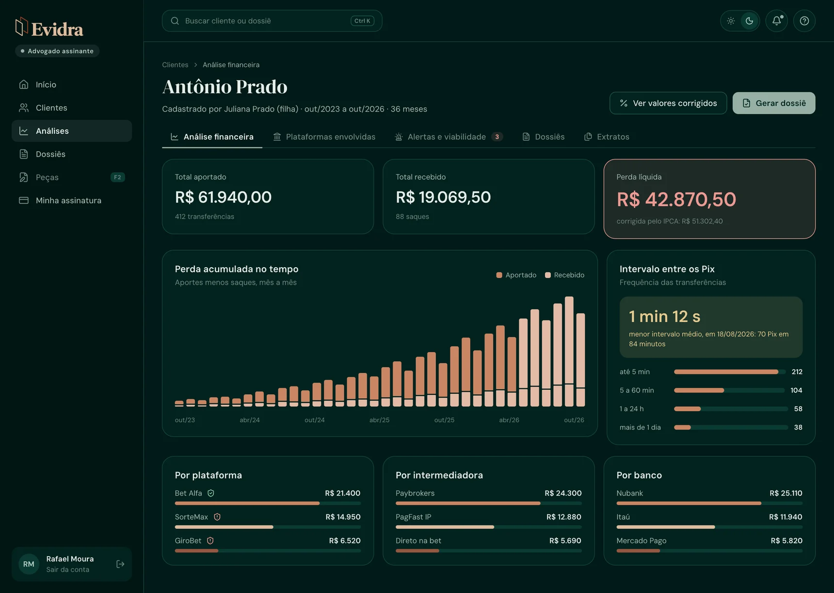 Painel da Evidra com a análise financeira de um cliente